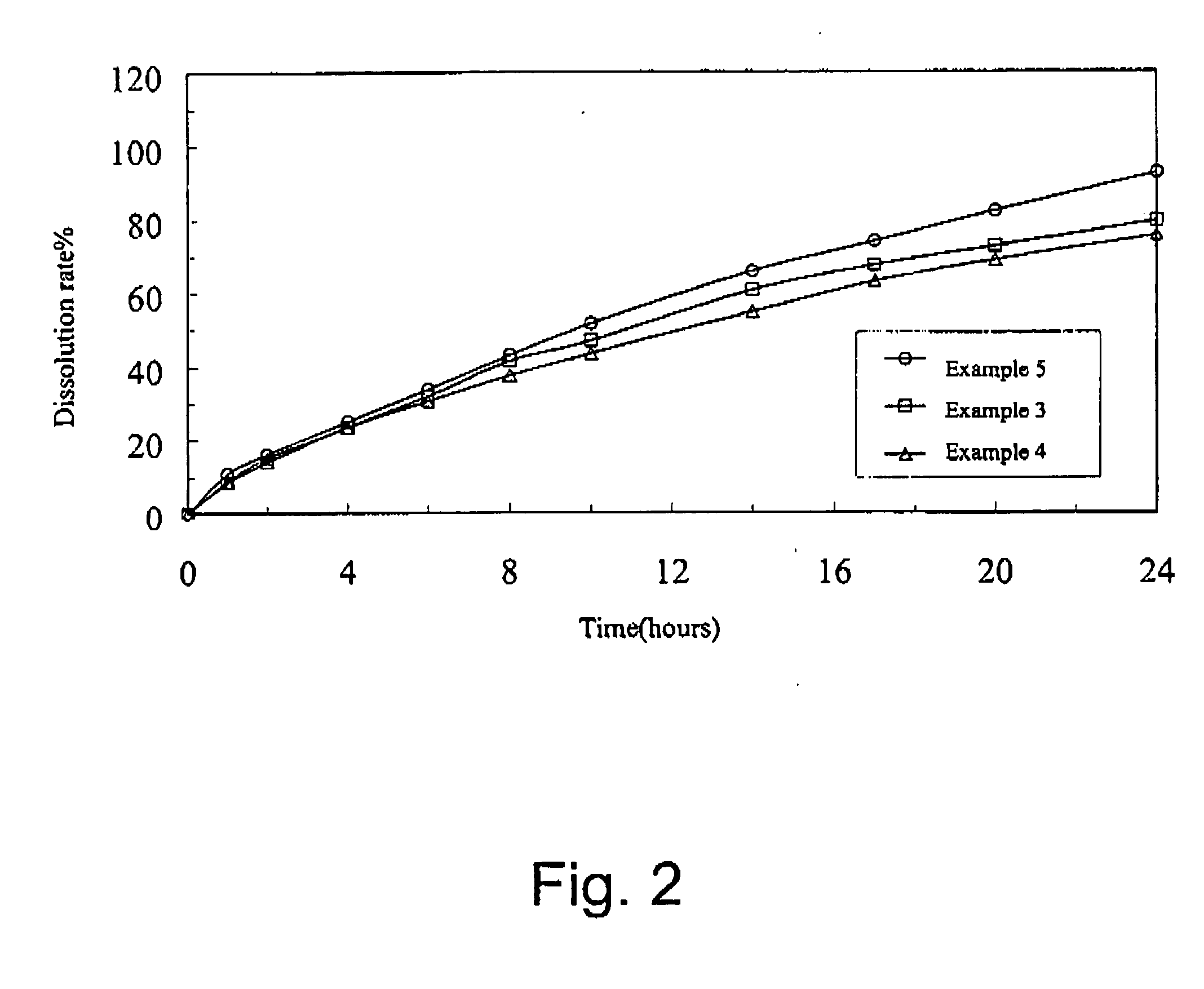 Oral sustained-release pharmaceutical composition of indapamide, production and use thereof