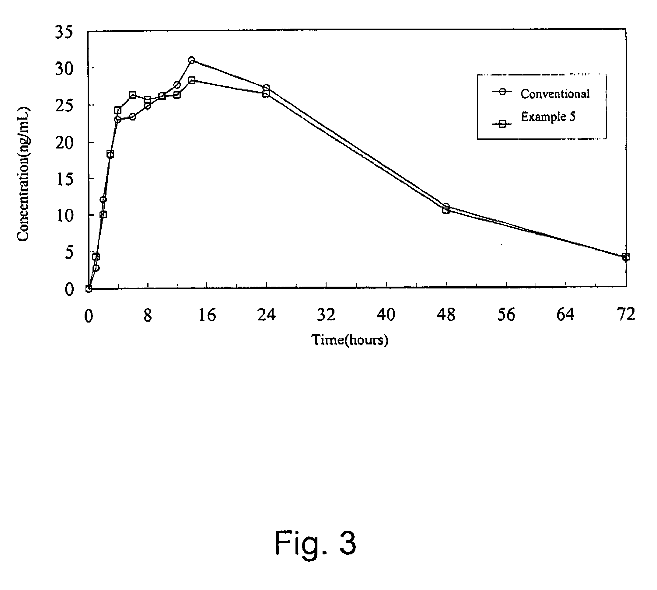 Oral sustained-release pharmaceutical composition of indapamide, production and use thereof