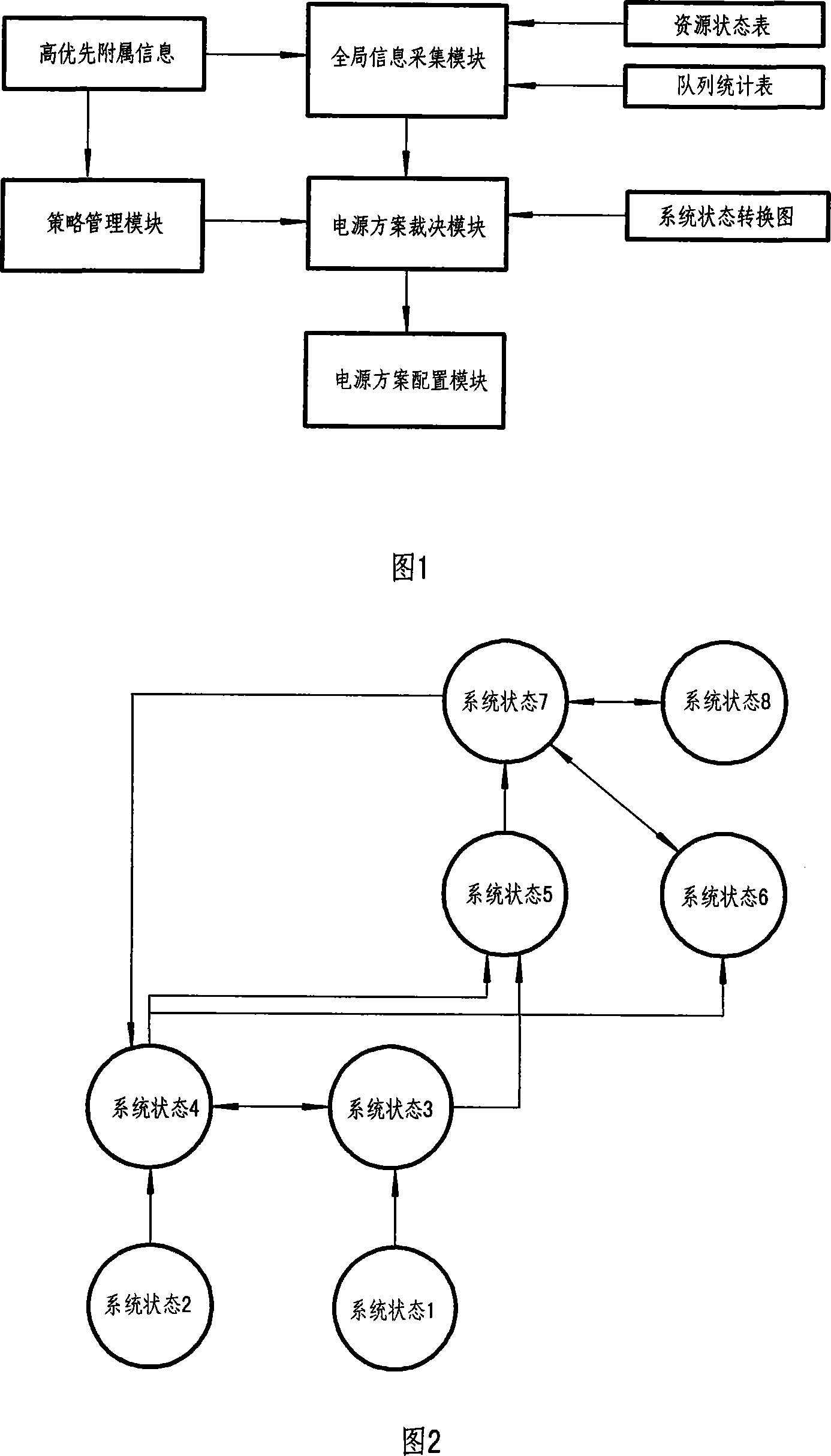 Electricity-saving control method of electric papers reading device