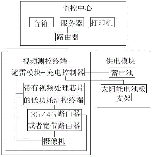 System for automatically monitoring water situation based on digital image-processing video