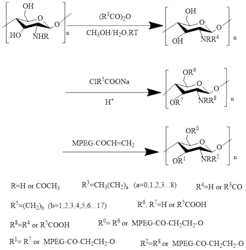 A kind of chitosan comb polymer crude oil demulsifier and preparation method thereof