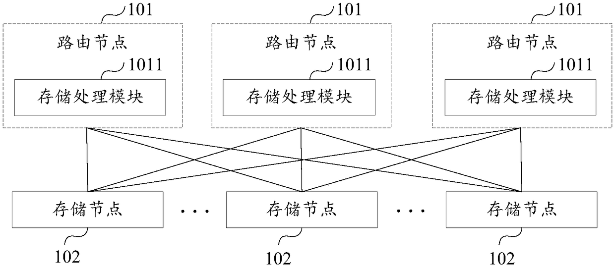 Block chain system and application method thereof
