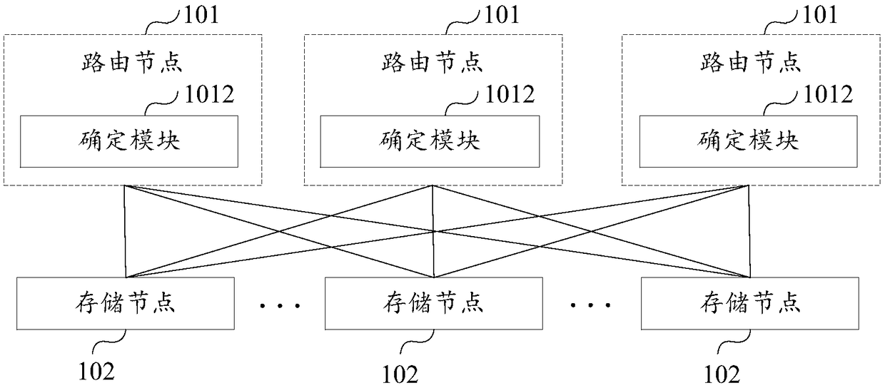 Block chain system and application method thereof