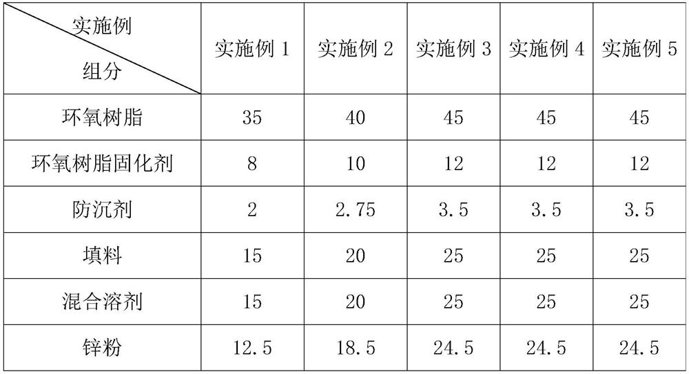 Epoxy anticorrosive primer and production process thereof