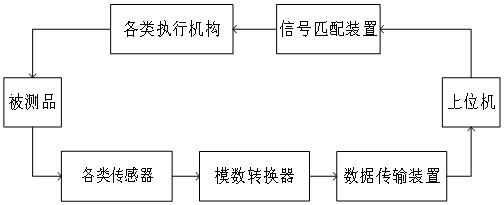 Universal intelligent operation and maintenance system and method for flexible variable maintenance process of high-speed train