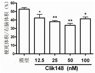 Application of compound Click148 in preparing medicine for treating cerebrovascular disease