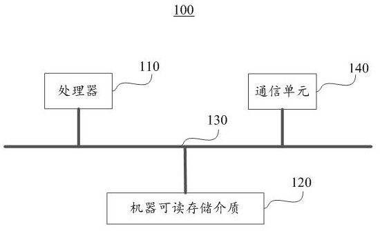 Abnormal data processing method and system applied to business system