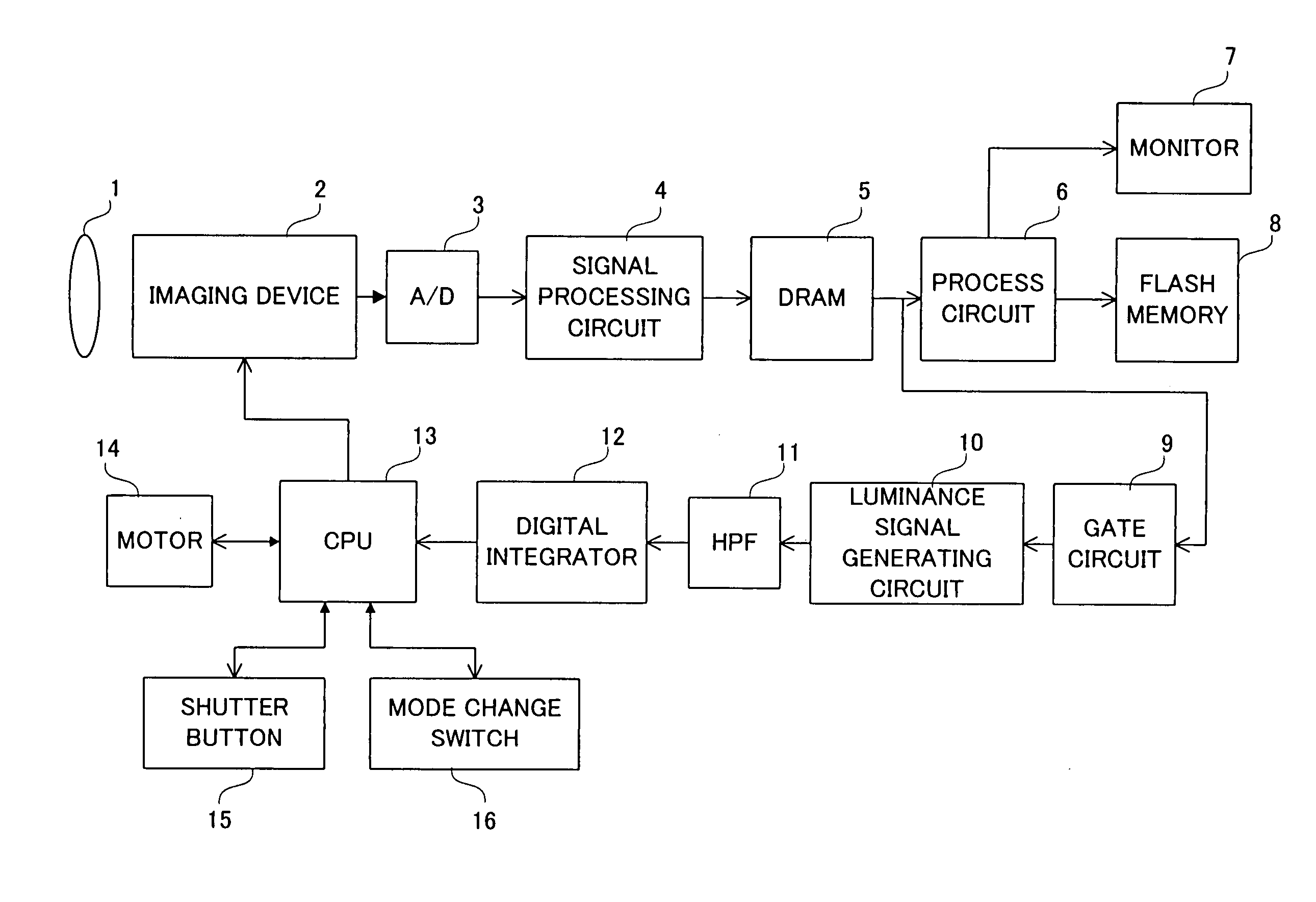 Electronic camera and focus controlling method
