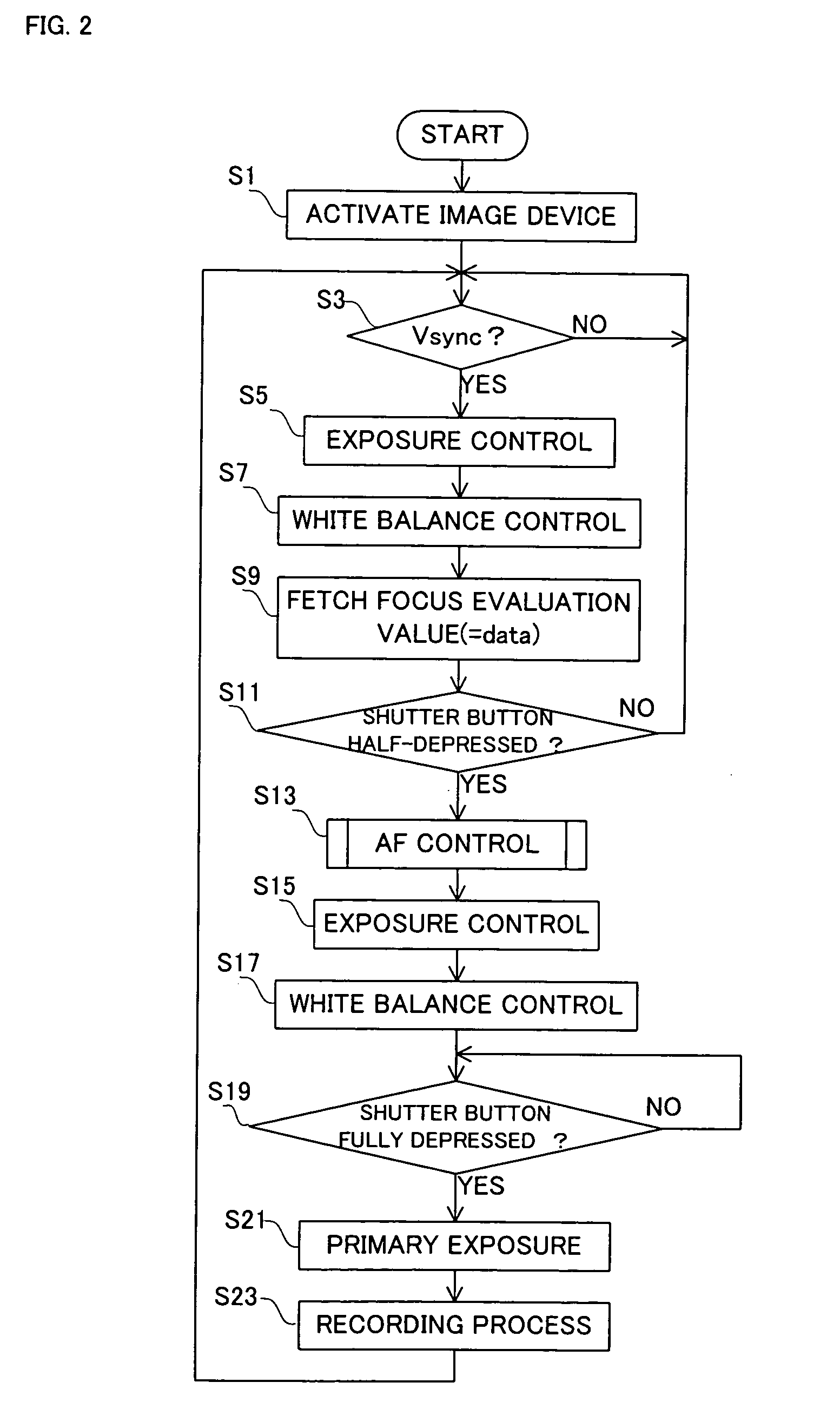 Electronic camera and focus controlling method