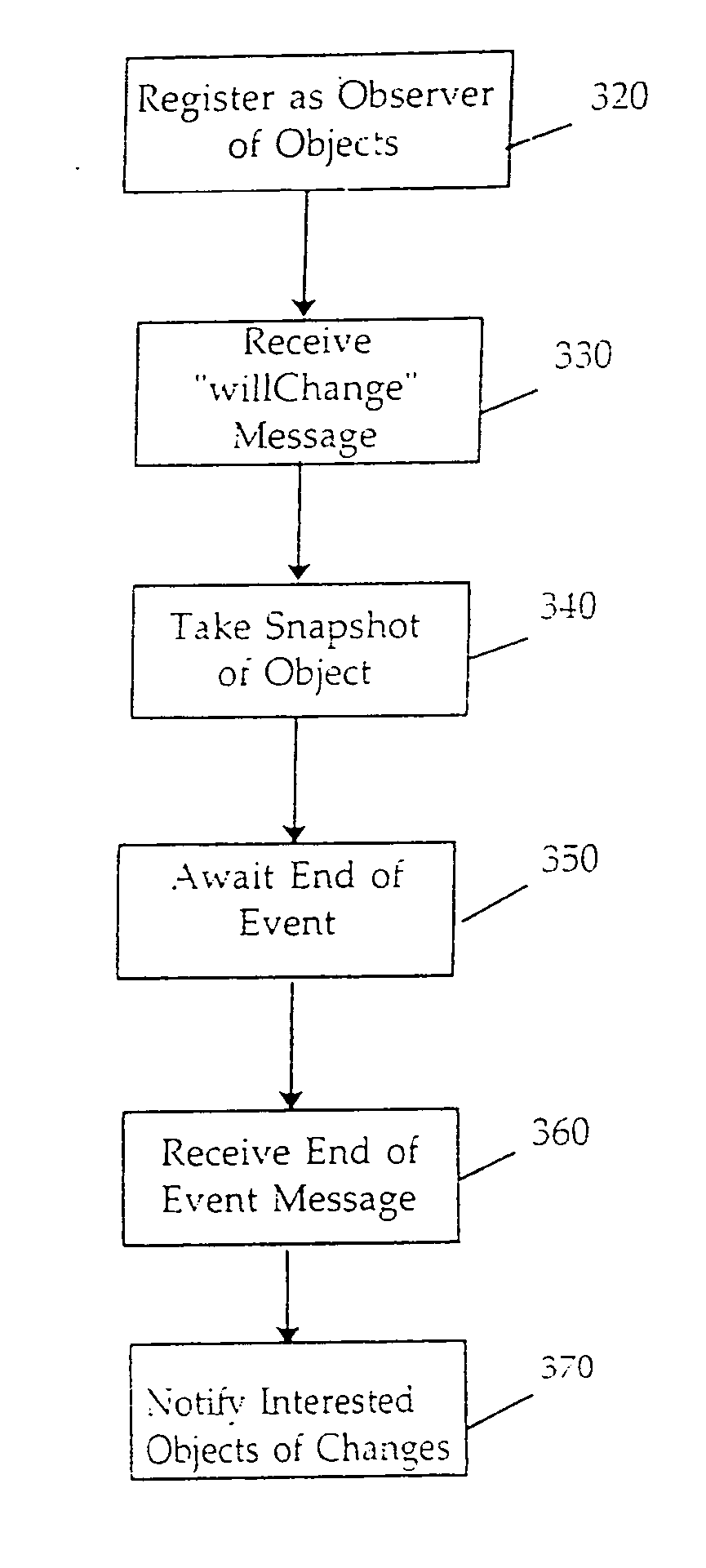 Object graph editing context and methods of use