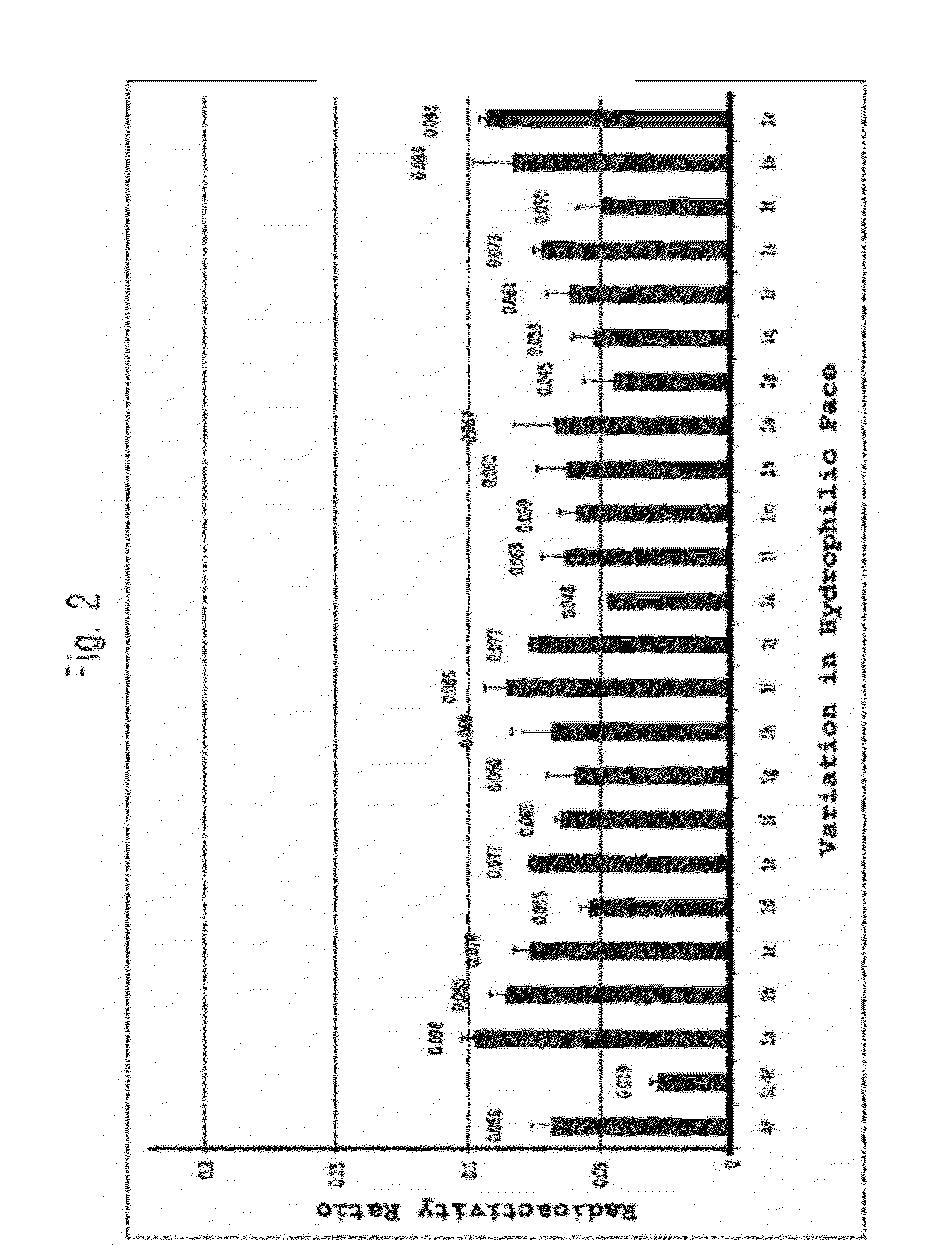 Apolipoprotein a-1 mimic peptides, and therapeutic agent for treating hyperlipidemia and diseases related to hyperlipidemia comprising same