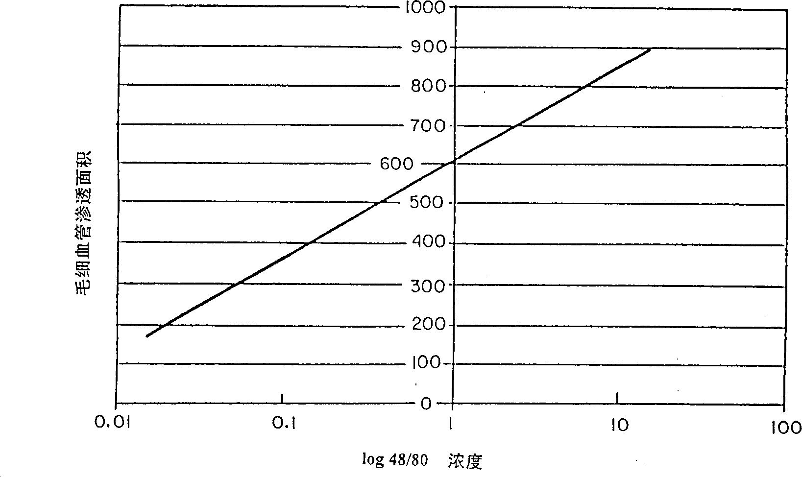 Small peptides and methods for treatment of asthma and inflammation