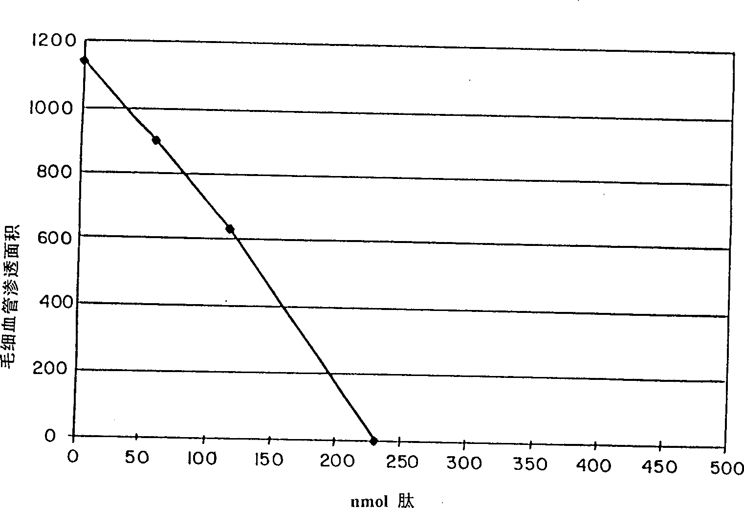 Small peptides and methods for treatment of asthma and inflammation