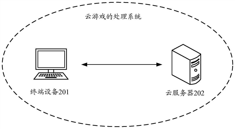 Cloud game processing method and device