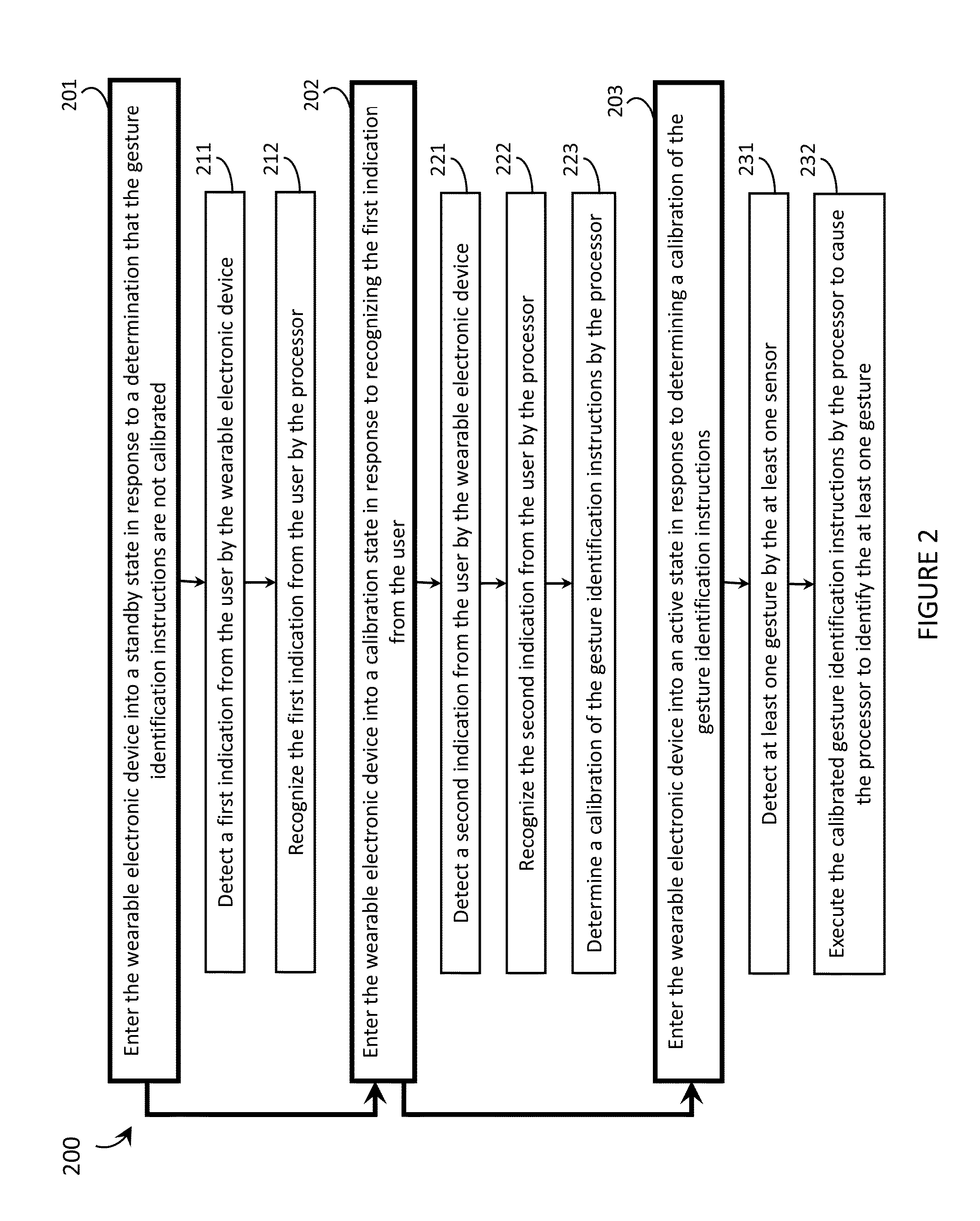 Systems, devices, and methods for wearable electronic devices such as state machines