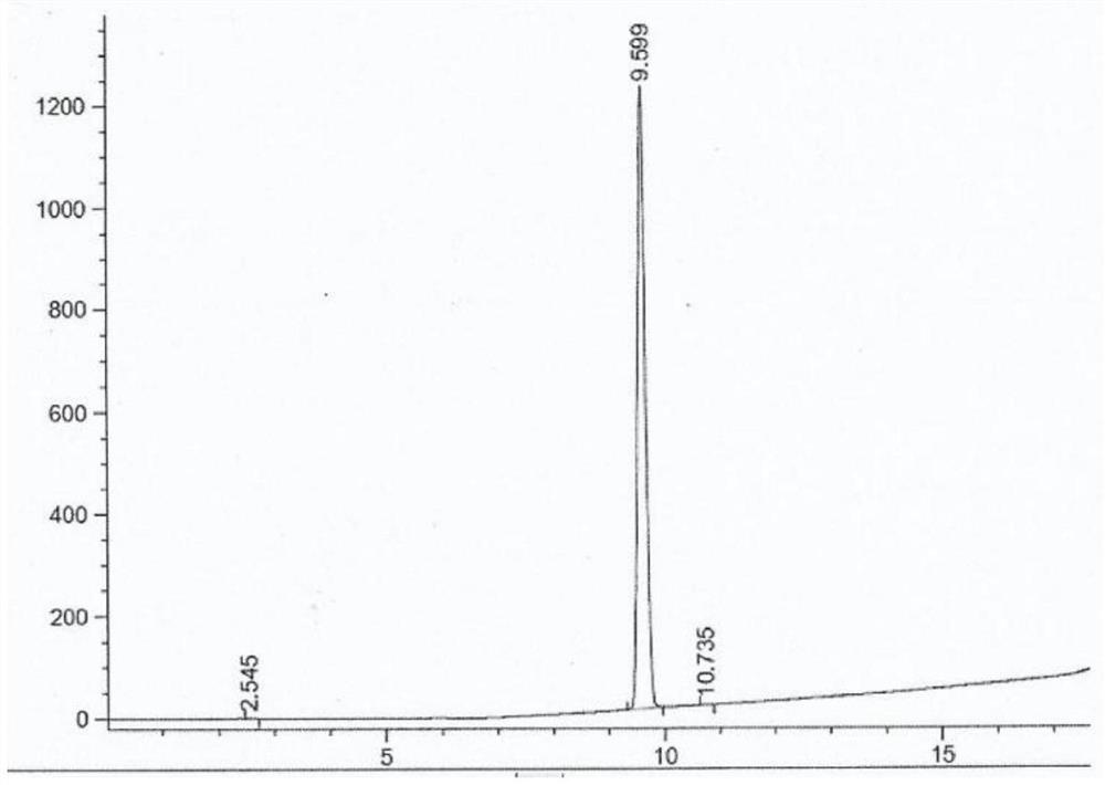 Synthesis method of brivaracetam impurity