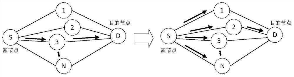 A multi-node cooperative packet transmission method based on multi-hop network