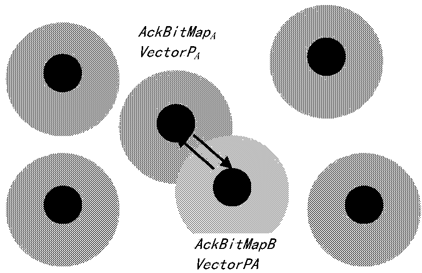 Opportunistic network immune method and system based on bitmap transmission