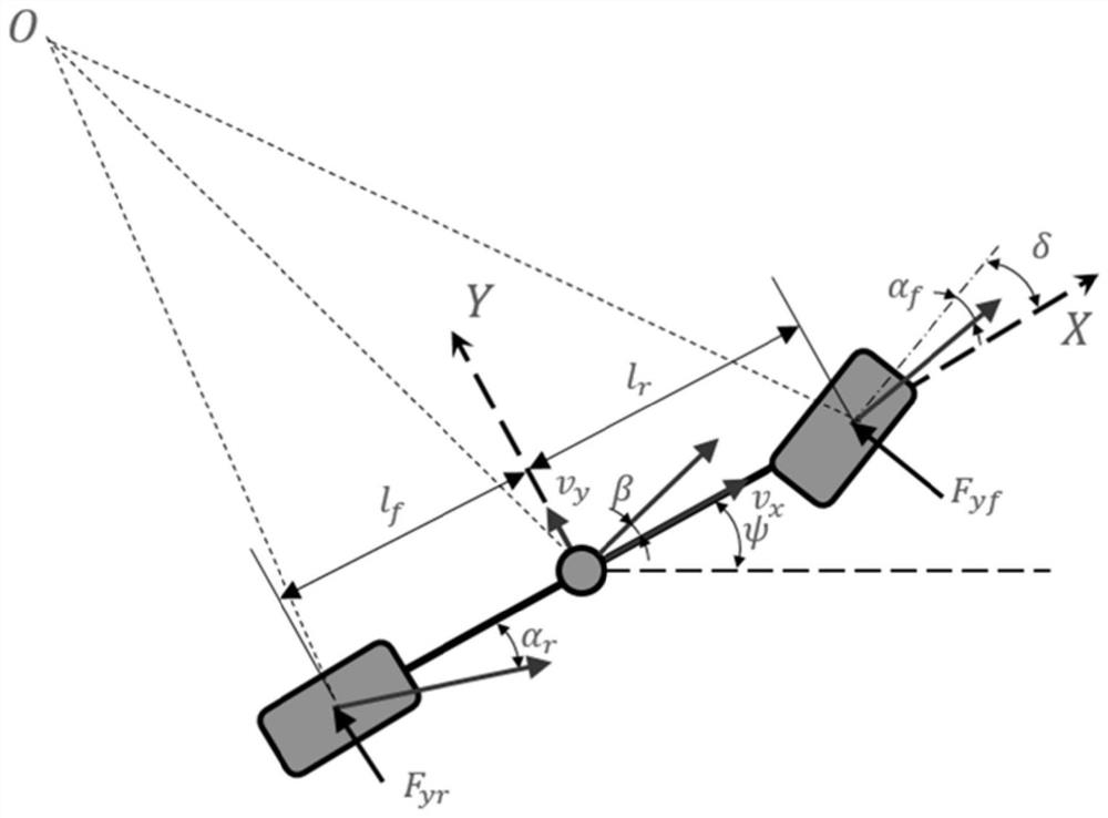 Automobile side slip angle observation method based on fuzzy dynamics system