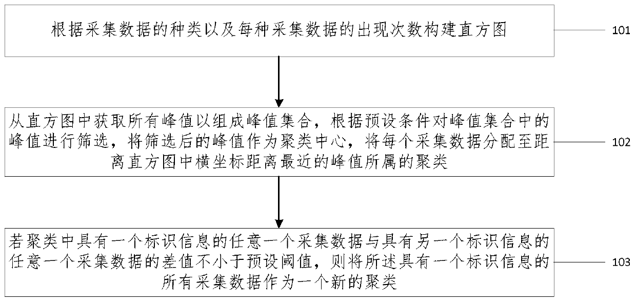 Cluster Head and Sensor Nodes in Wireless Sensor Networks