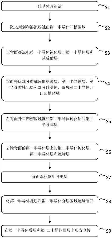 Back contact heterojunction solar cell capable of improving insulation isolation effect and manufacturing method thereof