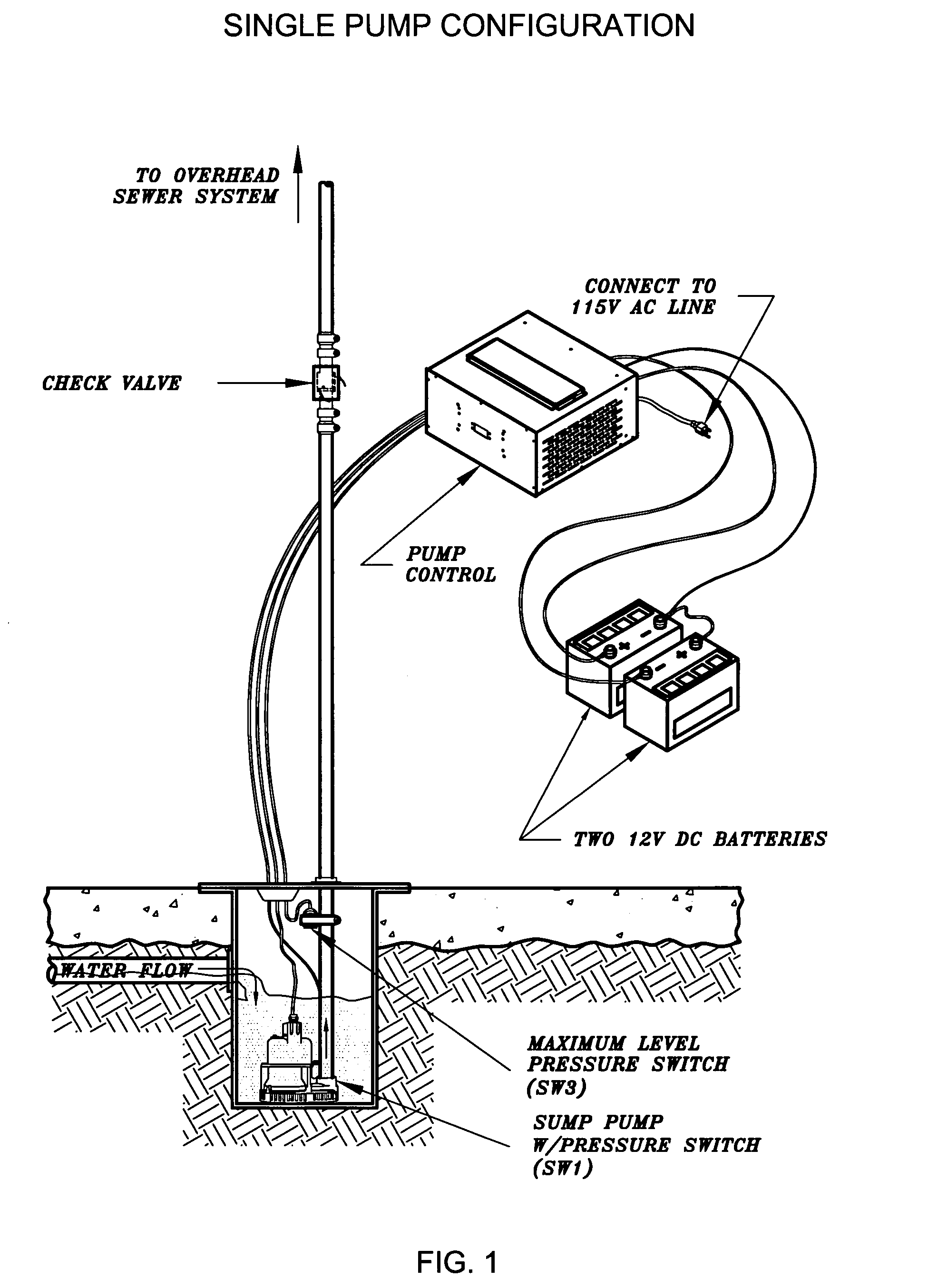 Sump pump control system