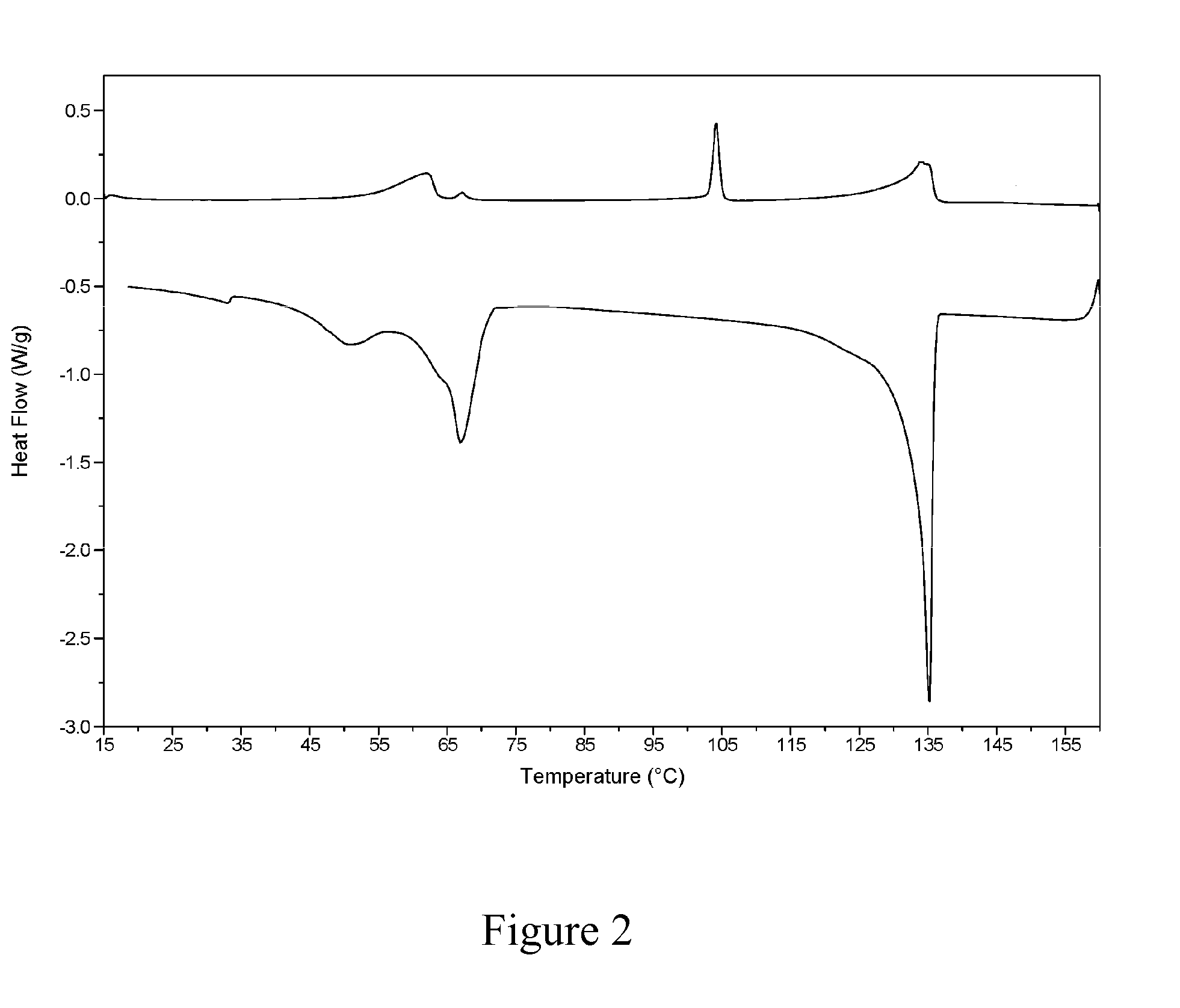 Particulate fabric softening composition and method of making it