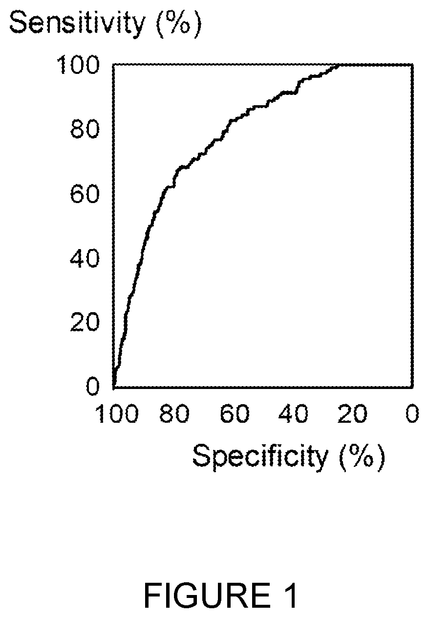 Combination test for colorectal cancer