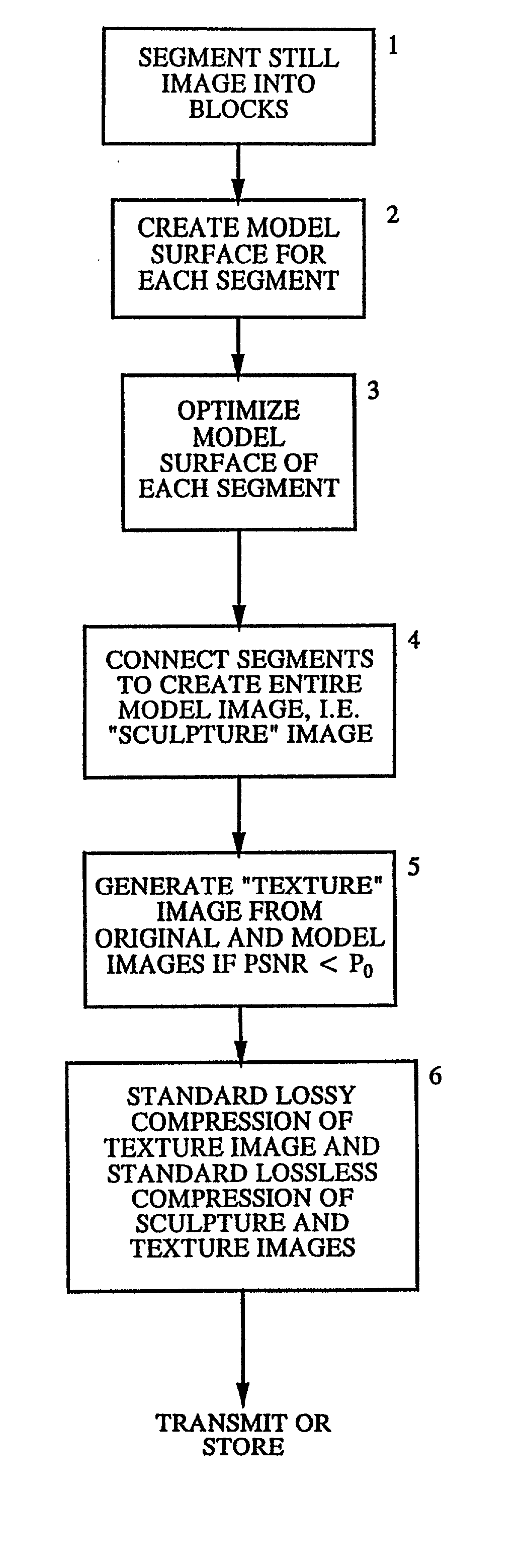 Method of isomorphic singular manifold projection still/video imagery compression