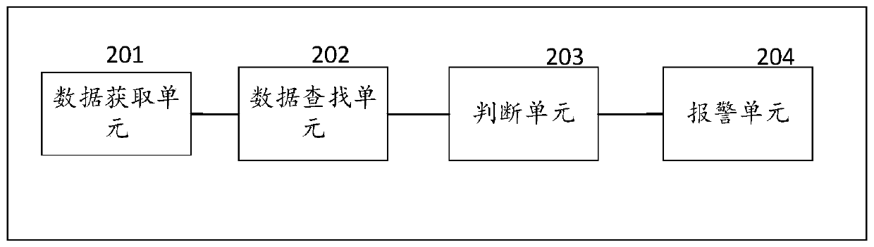 Intelligent alarm method and system