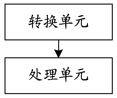 Method and device for realizing hybrid cloud management, computer storage medium and terminal