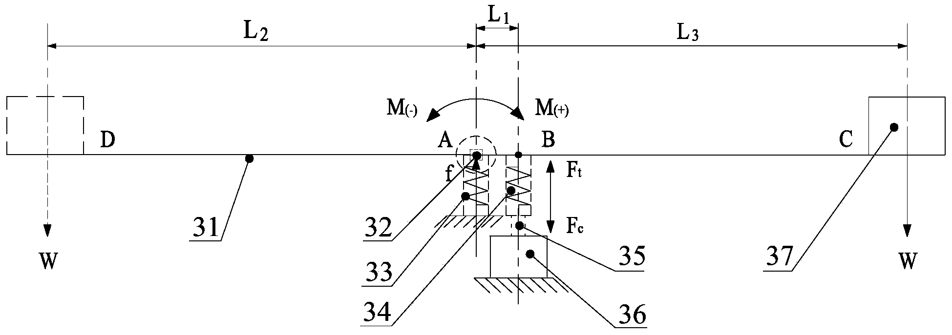 Force and moment lever and force and torque standard device