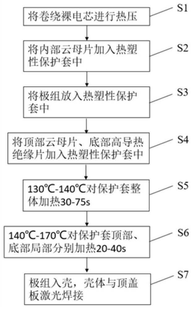 Battery cell structure wrapped with inner insulating film and preparation method of battery cell structure