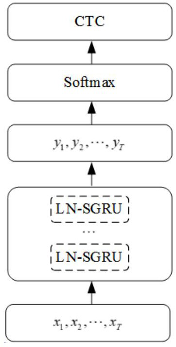 Acoustic modeling method based on gated recurrent unit
