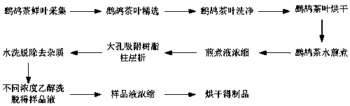 An extract capable of assisting in lowering blood sugar and blood fat and its preparation method