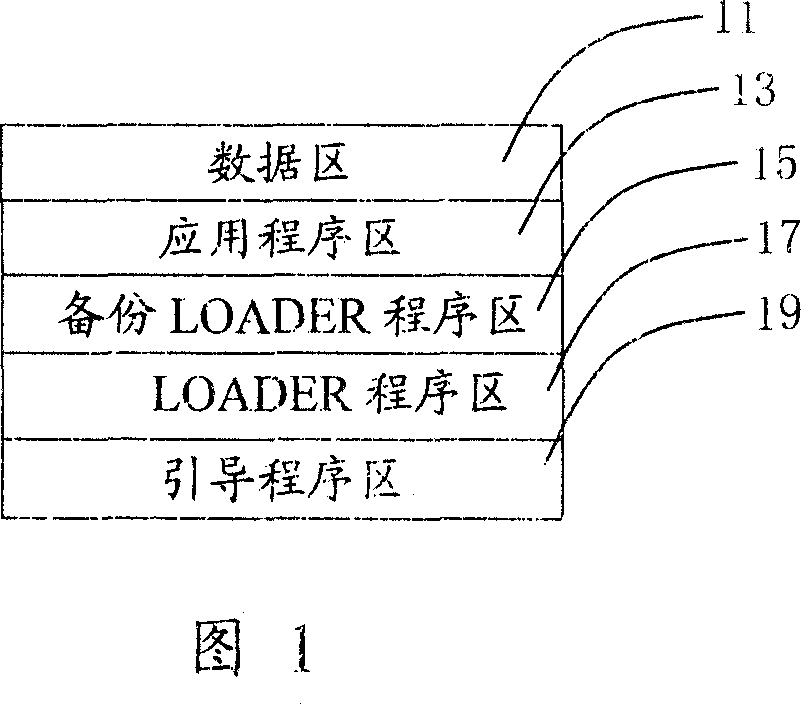 TV system software updating method with power-off protection