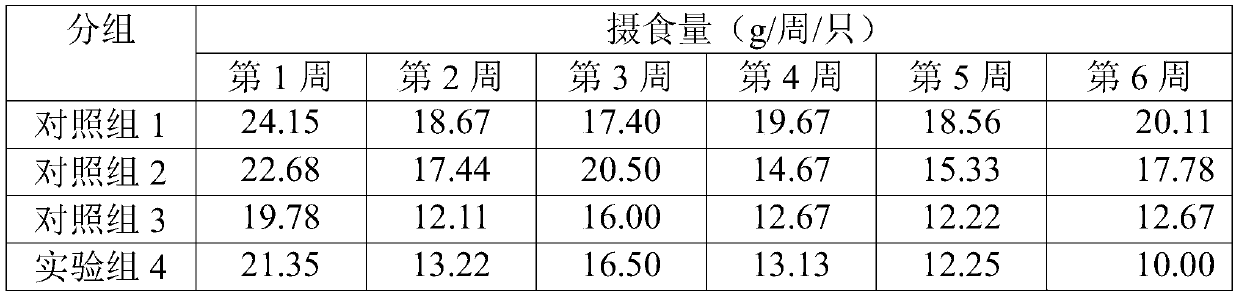 Application of Parabacteroides distasonis in prevention or treatment of obesity or related diseases thereof