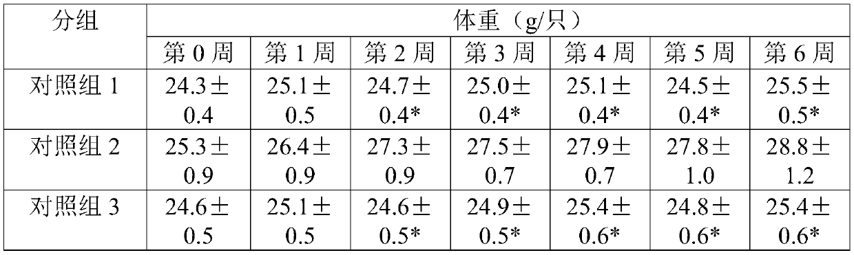 Application of Parabacteroides distasonis in prevention or treatment of obesity or related diseases thereof