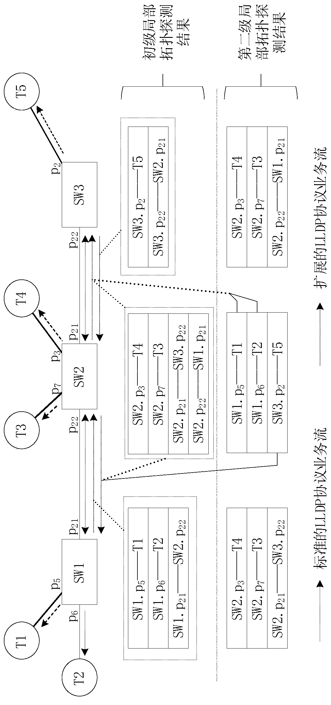 Intelligent substation network topology step-by-step sniffing method based on LLDP protocol