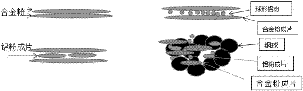 Method for producing flaky aluminum powder effect pigment by using non-solvent method