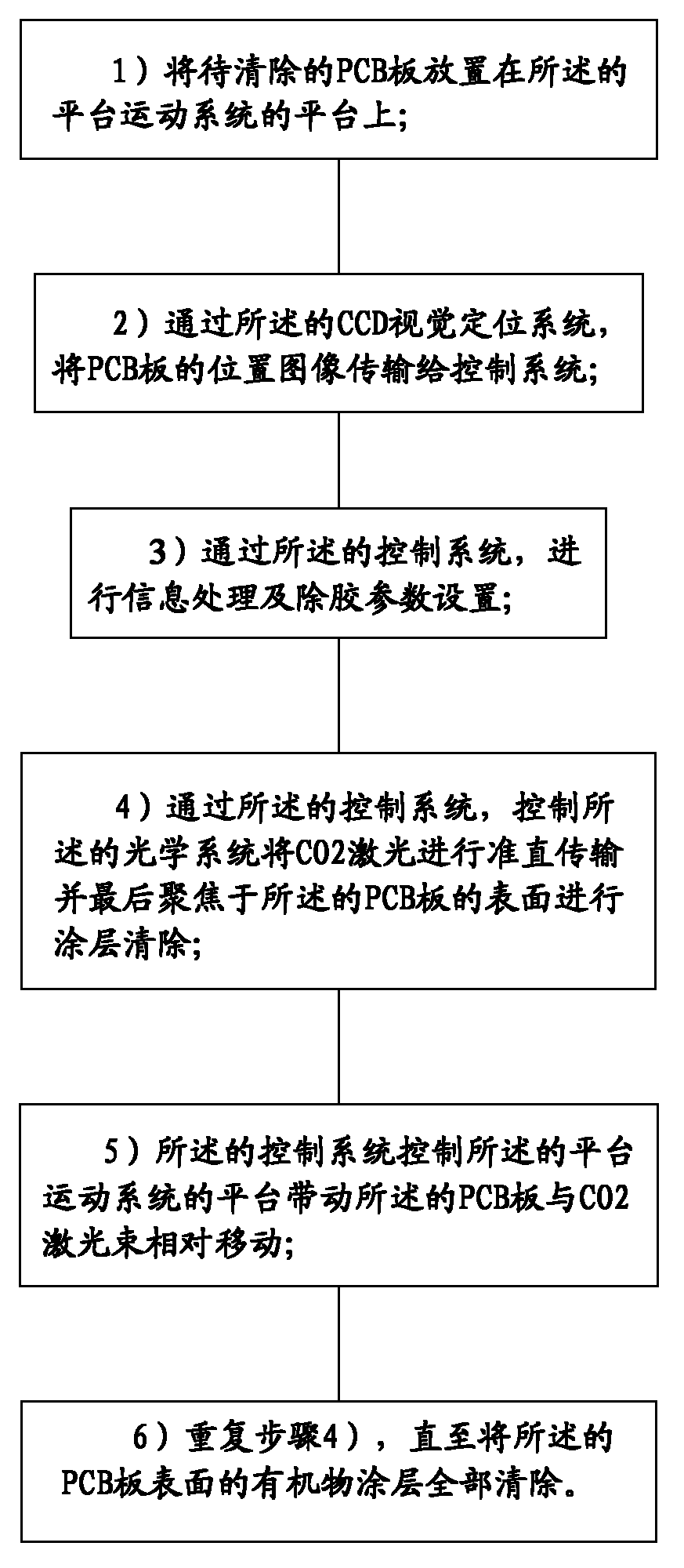 Device and method for degumming in SMT (surface mounting technology) industry