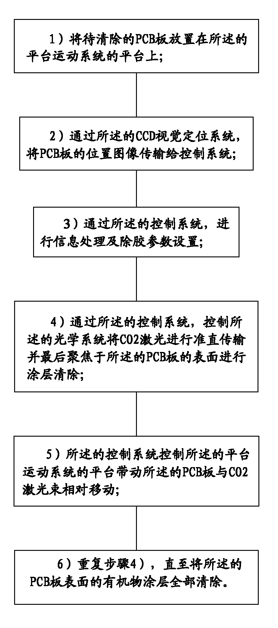 Device and method for degumming in SMT (surface mounting technology) industry