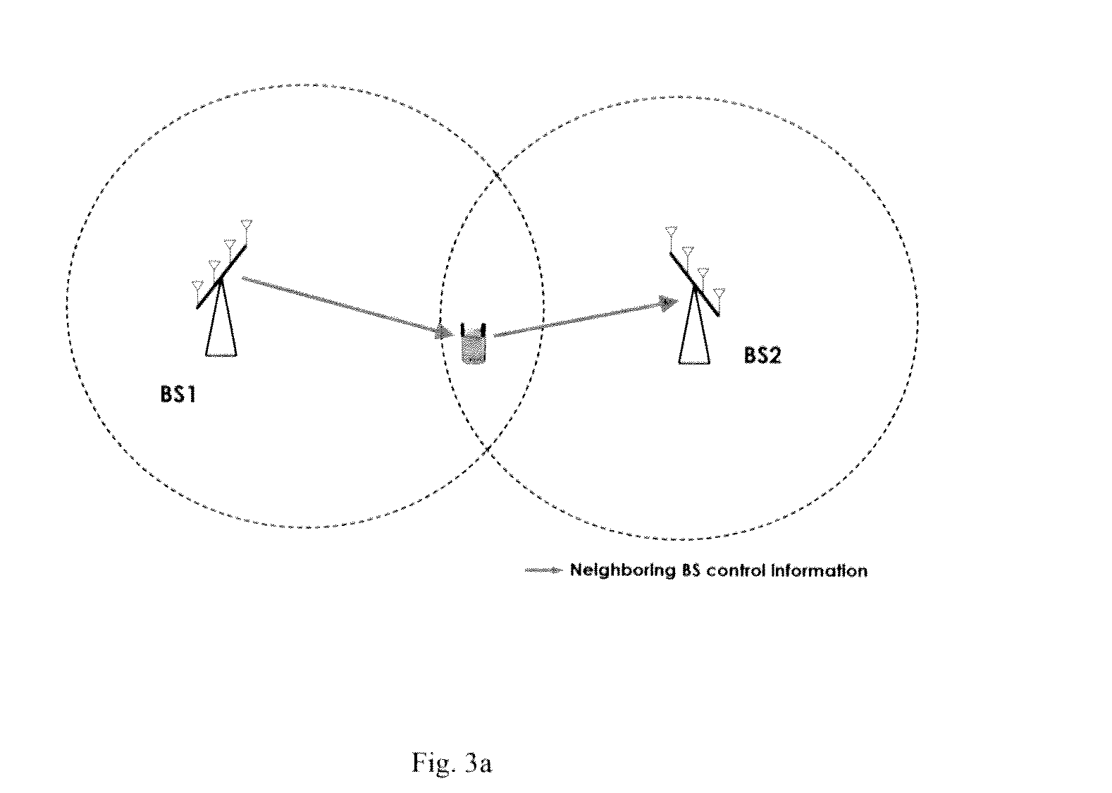 System for transmitting interacting data between neighboring bss via ms and method thereof