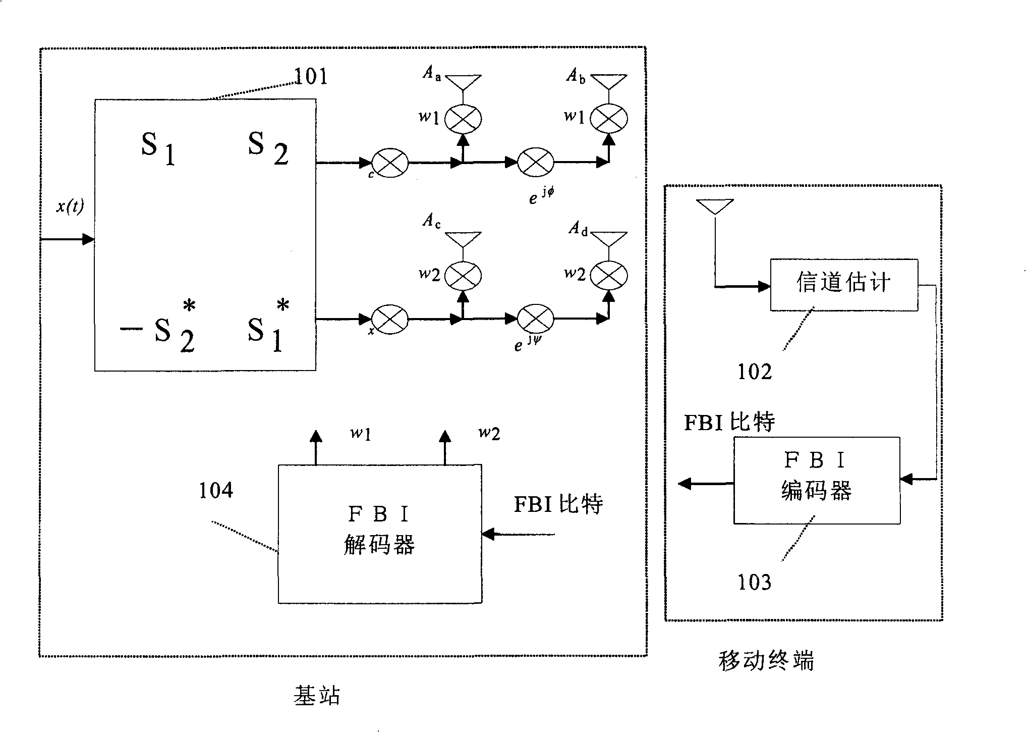 Adaptive space time closed-loop transmitting diversity method and its system