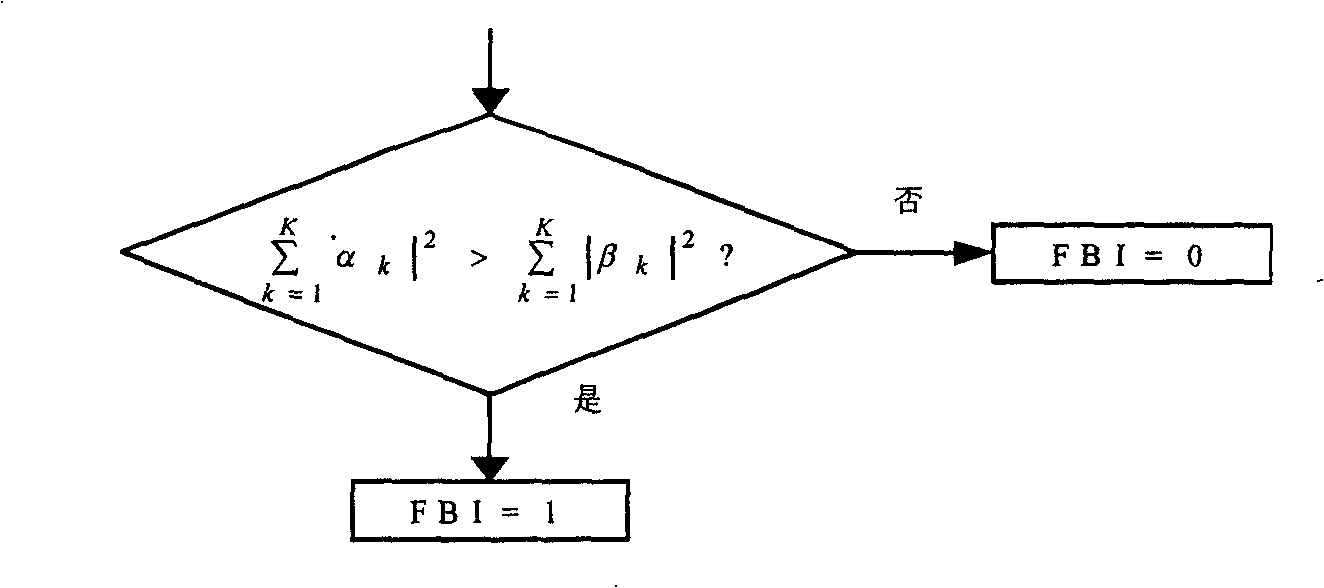 Adaptive space time closed-loop transmitting diversity method and its system