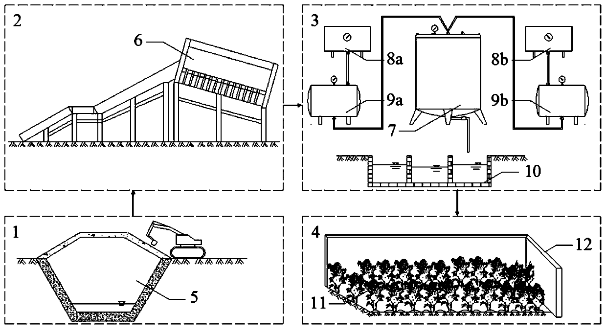 Microorganism-plant combined mineralized refuse remediation method and system