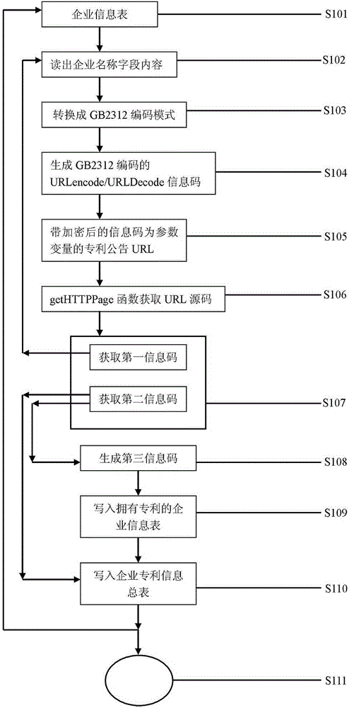 Method for capturing and managing patent announcement information of ...