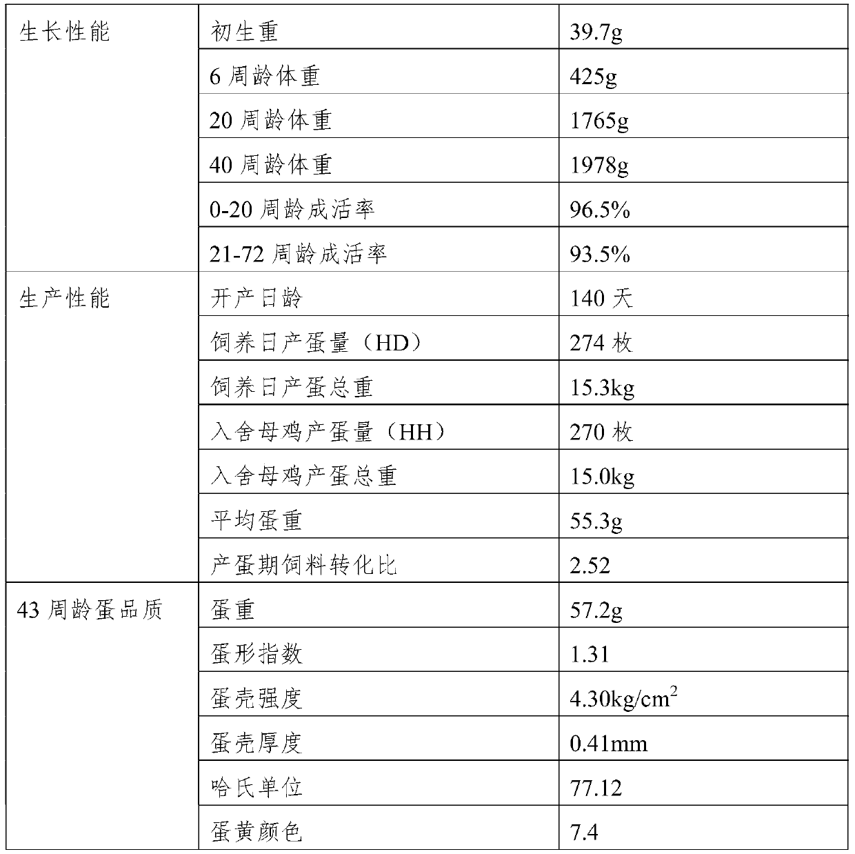 Breeding method of high-yield oily yolk laying hen specialized strain and application thereof