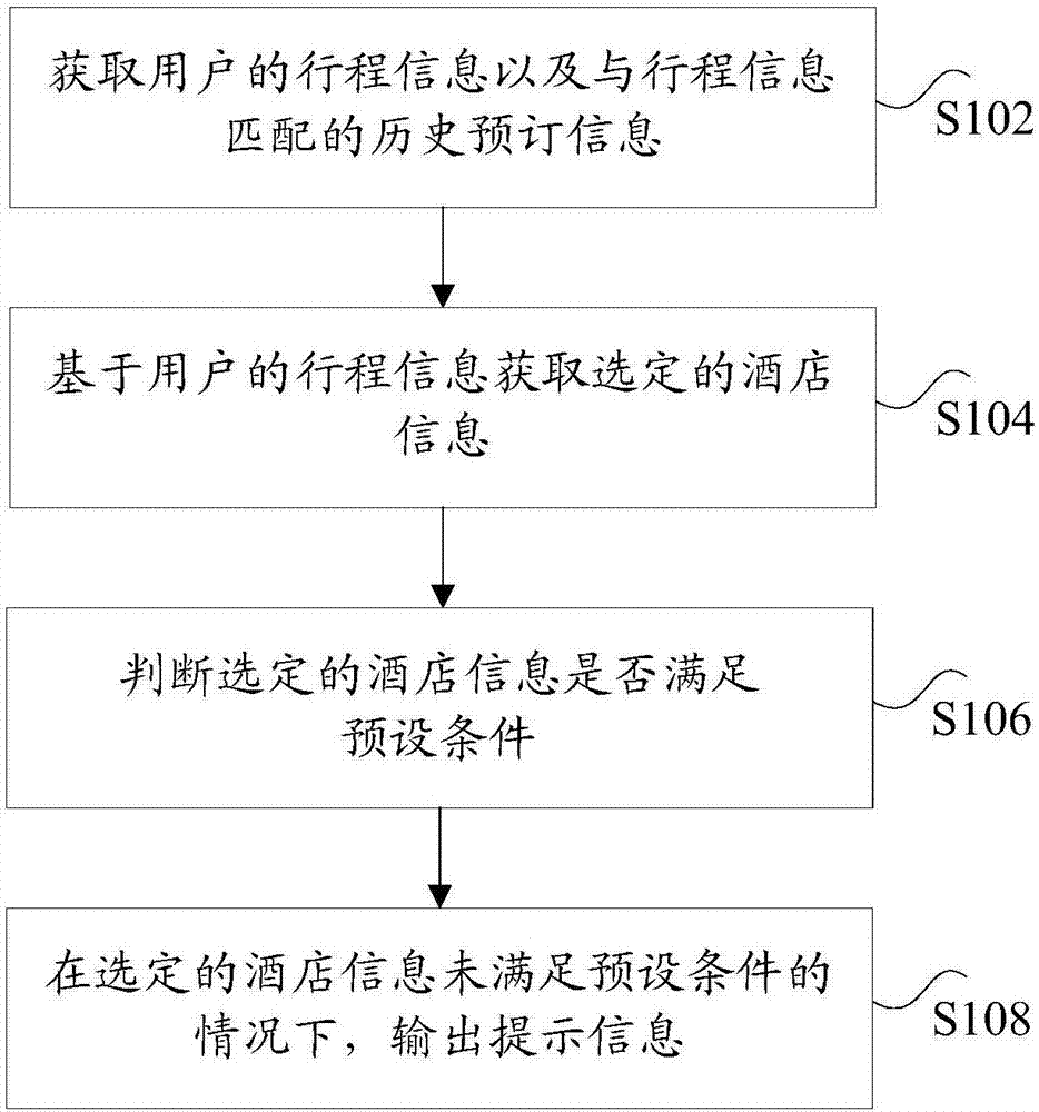 Information prompting method and device