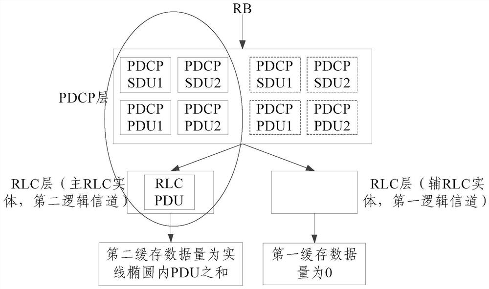 Cache reporting method and device for radio bearer